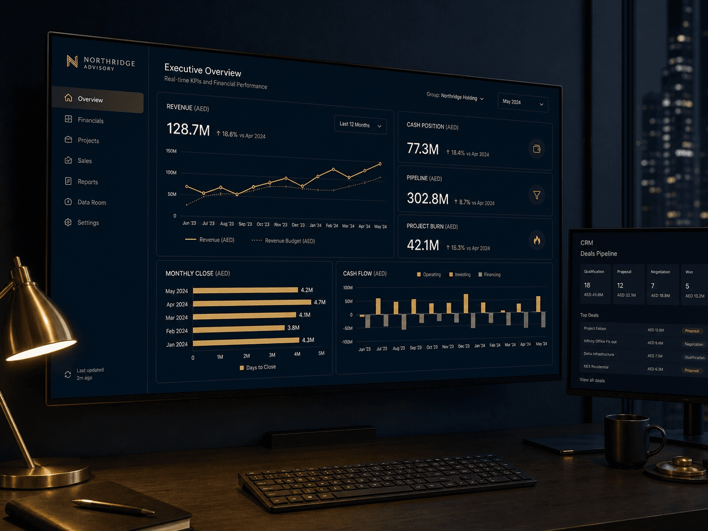 SGC AI operations dashboard showing financial intelligence, compliance status, and workflow automation